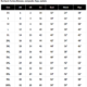 dress, kurta, top, jackets size chart | dress, kurta, tops
